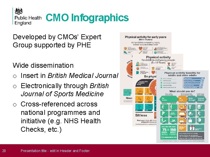 CMO Infographics Developed by CMOs’ Expert Group supported by PHE Wide dissemination o Insert