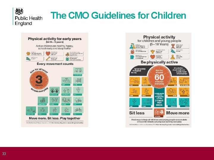 The CMO Guidelines for Children 33 
