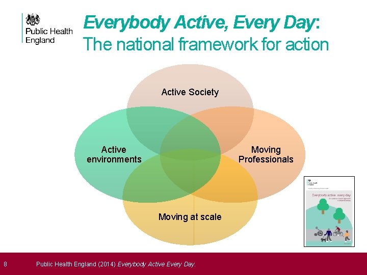 Everybody Active, Every Day: The national framework for action Active Society Active environments Moving