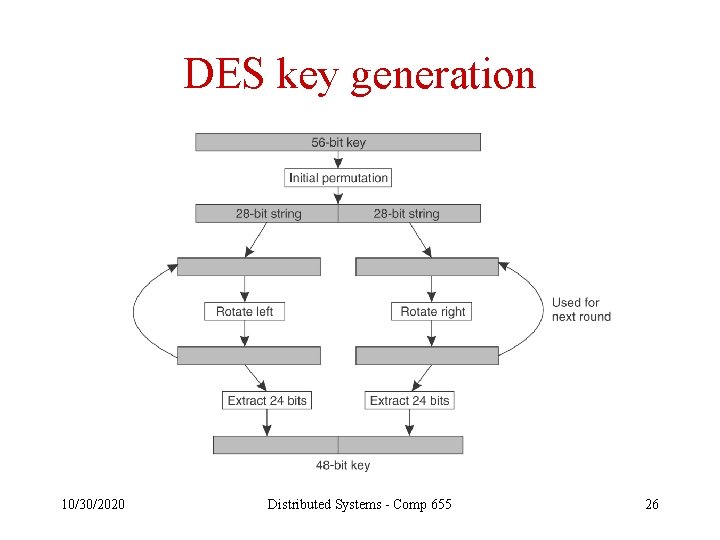 DES key generation 10/30/2020 Distributed Systems - Comp 655 26 