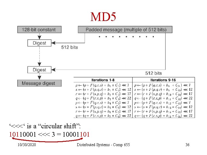 MD 5 ‘<<<‘ is a “circular shift”: 10110001 <<< 3 = 10001101 10/30/2020 Distributed