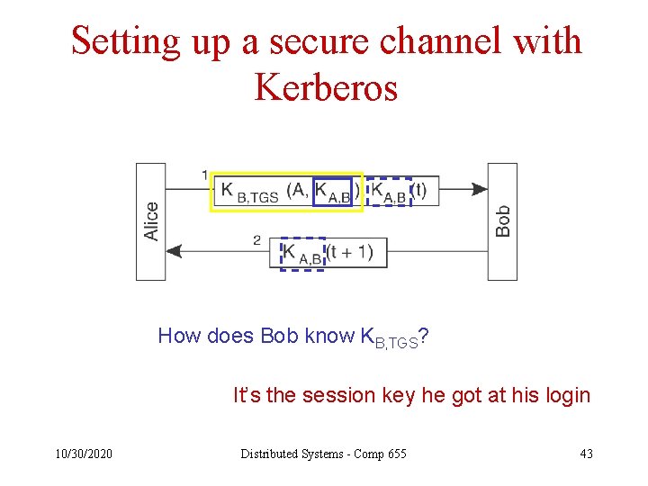 Setting up a secure channel with Kerberos How does Bob know KB, TGS? It’s