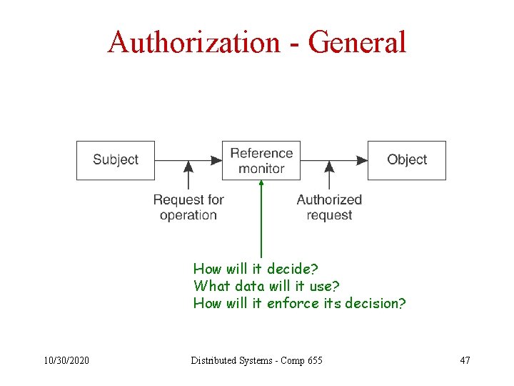 Authorization - General How will it decide? What data will it use? How will