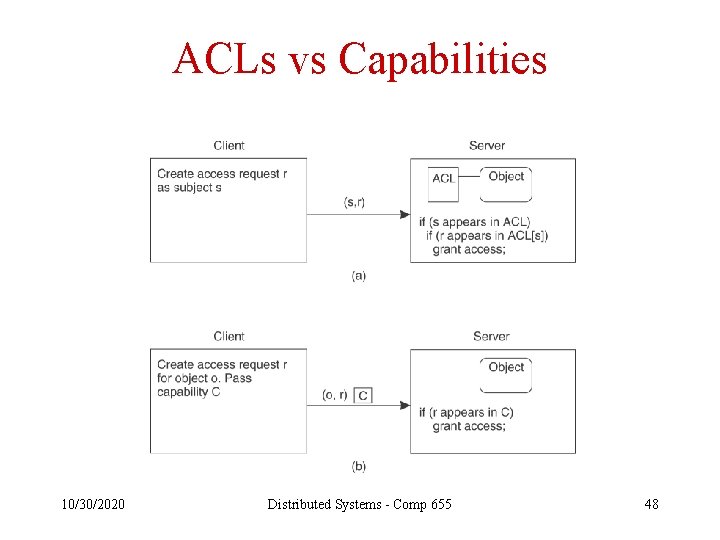 ACLs vs Capabilities 10/30/2020 Distributed Systems - Comp 655 48 