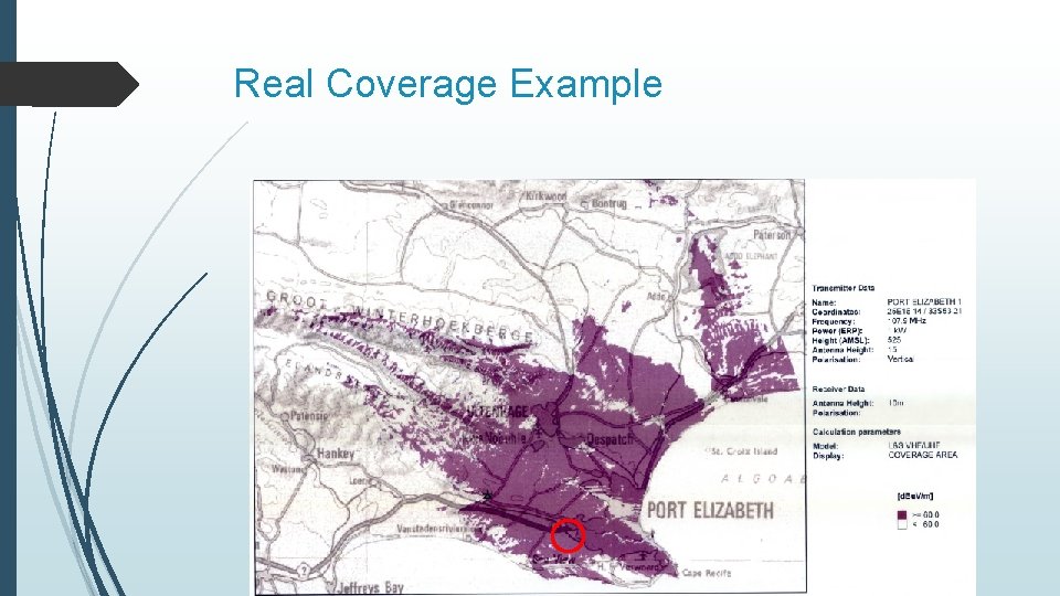 Real Coverage Example 