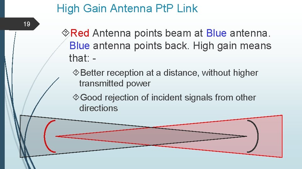 High Gain Antenna Pt. P Link 19 Red Antenna points beam at Blue antenna