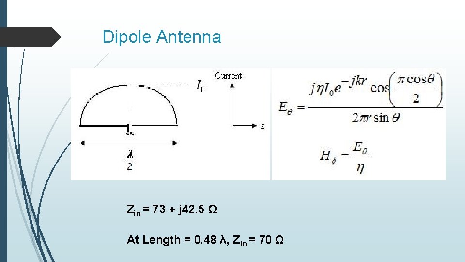 Dipole Antenna Zin = 73 + j 42. 5 Ω At Length = 0.