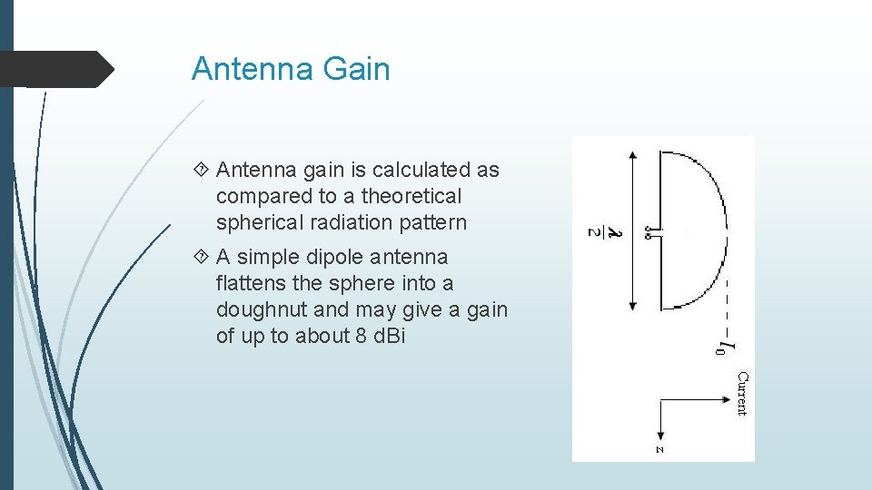 Antenna Gain Antenna gain is calculated as compared to a theoretical spherical radiation pattern