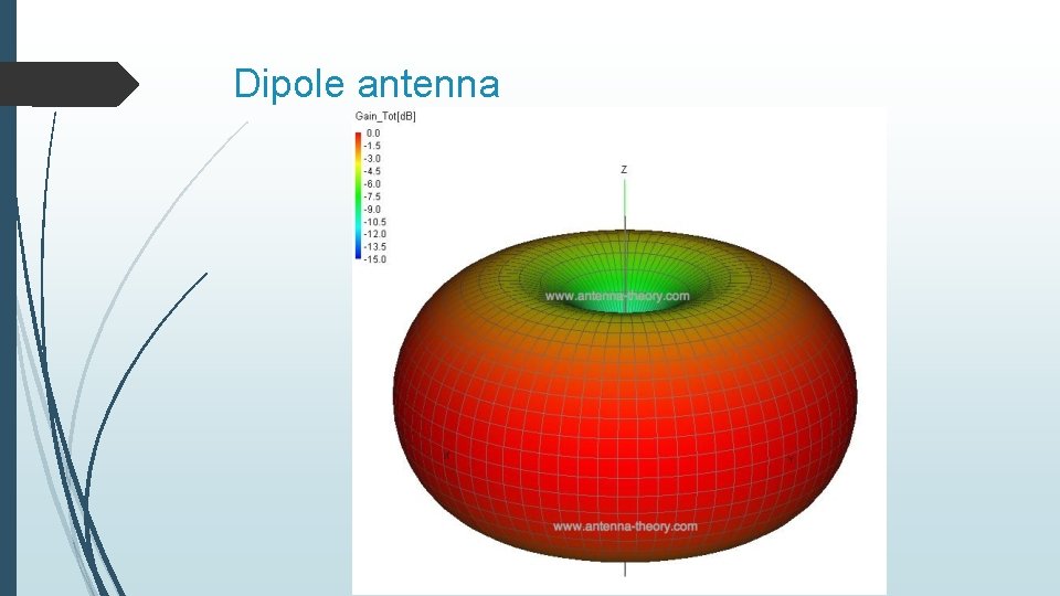 Dipole antenna 