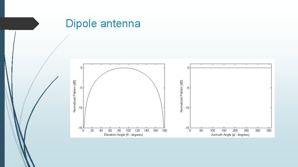 Dipole antenna 