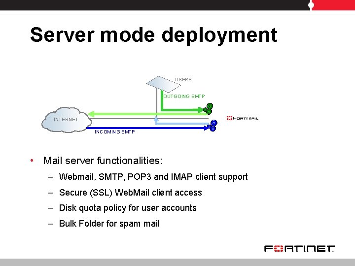 Server mode deployment USERS OUTGOING SMTP INTERNET INCOMING SMTP • Mail server functionalities: –