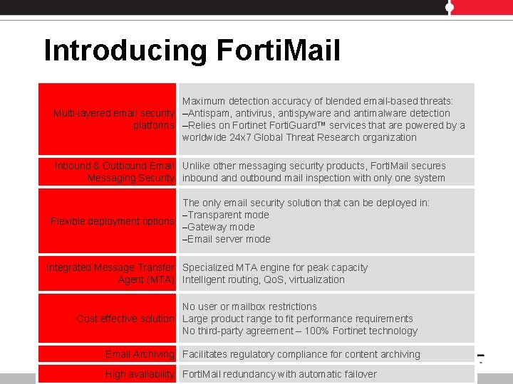 Introducing Forti. Mail Maximum detection accuracy of blended email-based threats: Multi-layered email security –Antispam,
