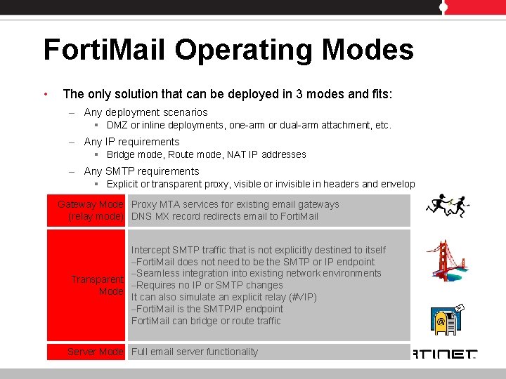 Forti. Mail Operating Modes • The only solution that can be deployed in 3