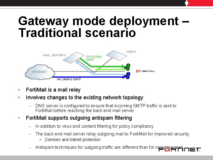Gateway mode deployment – Traditional scenario USERS MAIL SERVERS OUTGOING SMTP INTERNET INCOMING SMTP