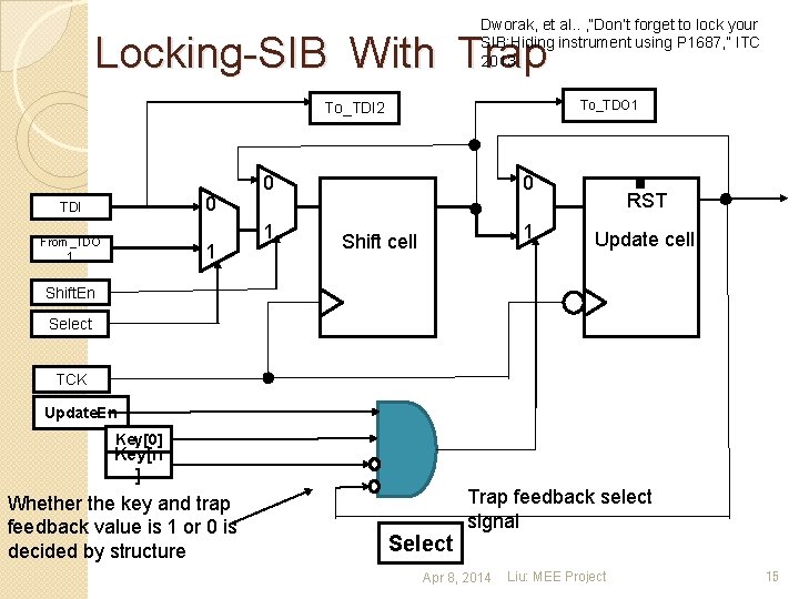 Dworak, et al. . , ”Don’t forget to lock your SIB: Hiding instrument using