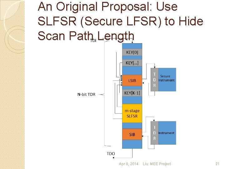 An Original Proposal: Use SLFSR (Secure LFSR) to Hide Scan Path Length Apr 8,