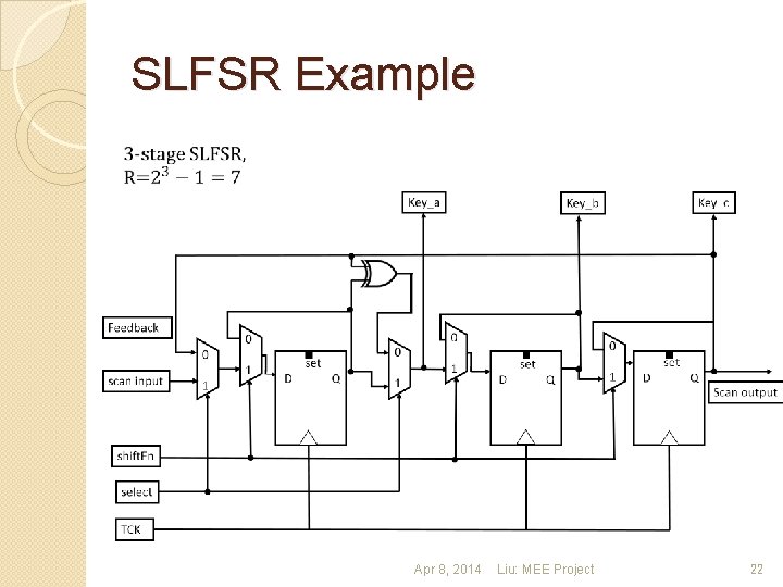 SLFSR Example Apr 8, 2014 Liu: MEE Project 22 