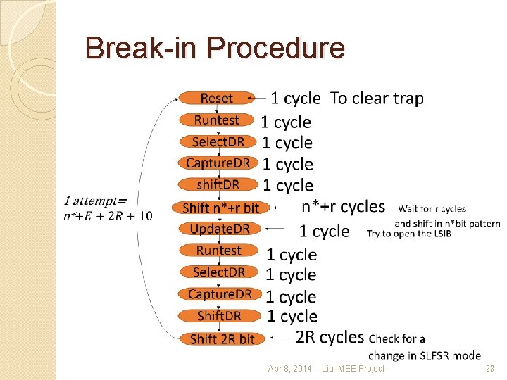 Break-in Procedure Apr 8, 2014 Liu: MEE Project 23 