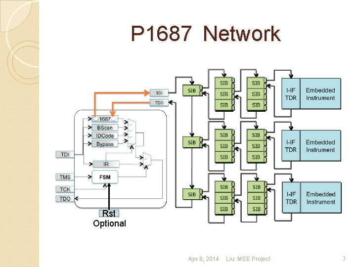 P 1687 Network Rst Optional Apr 8, 2014 Liu: MEE Project 7 