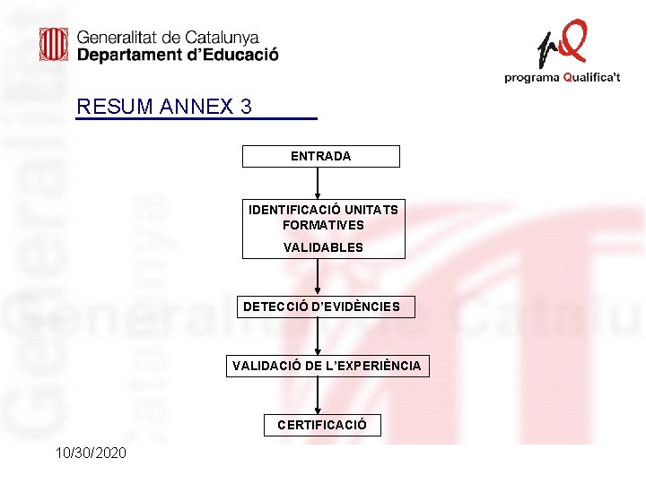 RESUM ANNEX 3 ENTRADA IDENTIFICACIÓ UNITATS FORMATIVES VALIDABLES DETECCIÓ D’EVIDÈNCIES VALIDACIÓ DE L’EXPERIÈNCIA CERTIFICACIÓ