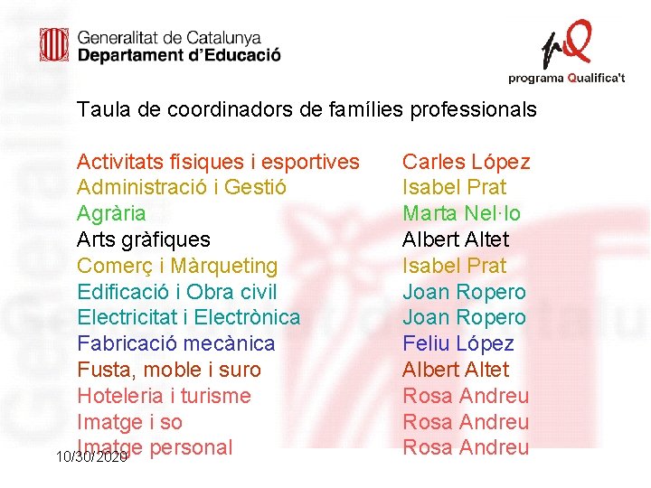 Taula de coordinadors de famílies professionals Activitats físiques i esportives Administració i Gestió Agrària