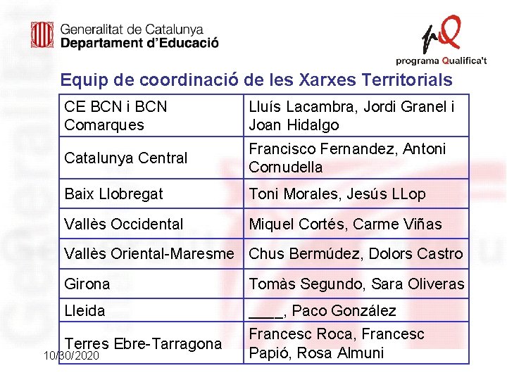 Equip de coordinació de les Xarxes Territorials CE BCN i BCN Comarques Lluís Lacambra, Equip de coordinació de les Xarxes Territorials CE BCN i BCN Comarques Lluís Lacambra,