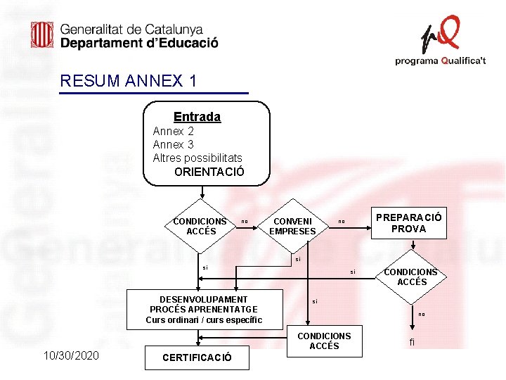 RESUM ANNEX 1 Entrada Annex 2 Annex 3 Altres possibilitats ORIENTACIÓ CONDICIONS ACCÉS no RESUM ANNEX 1 Entrada Annex 2 Annex 3 Altres possibilitats ORIENTACIÓ CONDICIONS ACCÉS no