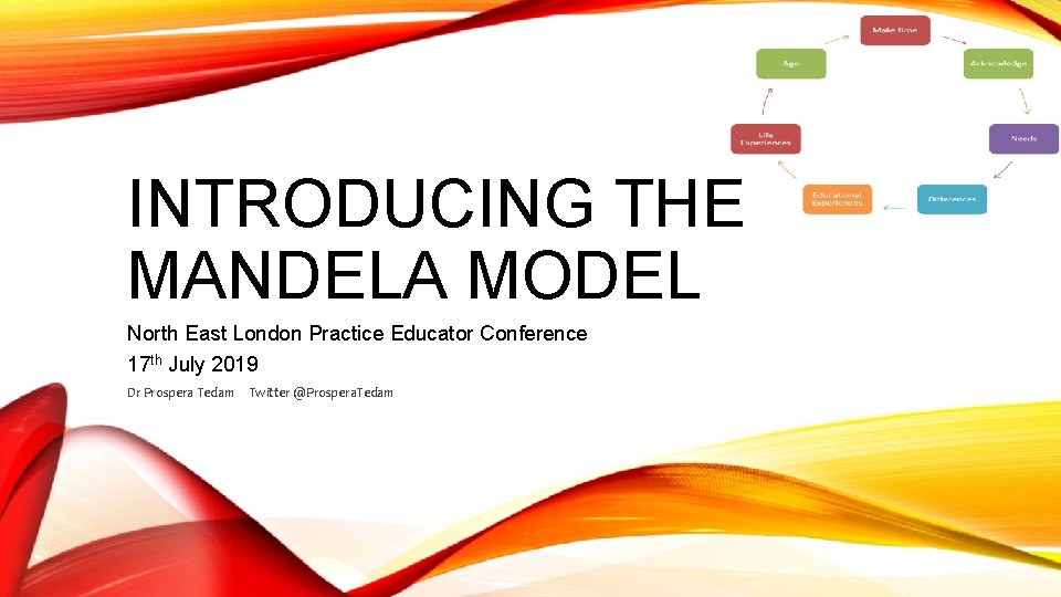 INTRODUCING THE MANDELA MODEL North East London Practice Educator Conference 17 th July 2019