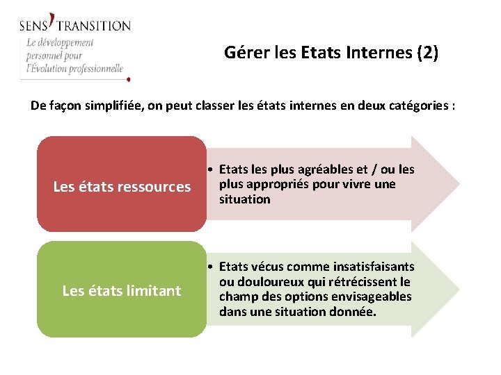 Gérer les Etats Internes (2) De façon simplifiée, on peut classer les états internes