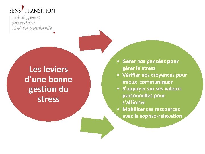 Les leviers d'une bonne gestion du stress • Gérer nos pensées pour gérer le