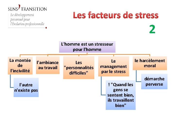 Les facteurs de stress 2 L'homme est un stresseur pour l'homme La montée de