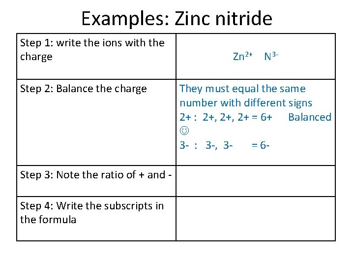 Examples: Zinc nitride Step 1: write the ions with the charge Step 2: Balance