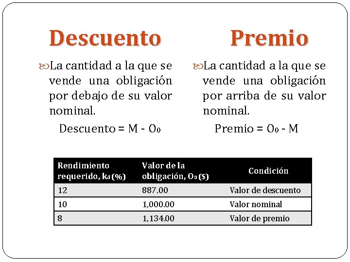 Descuento Premio La cantidad a la que se vende una obligación por debajo de