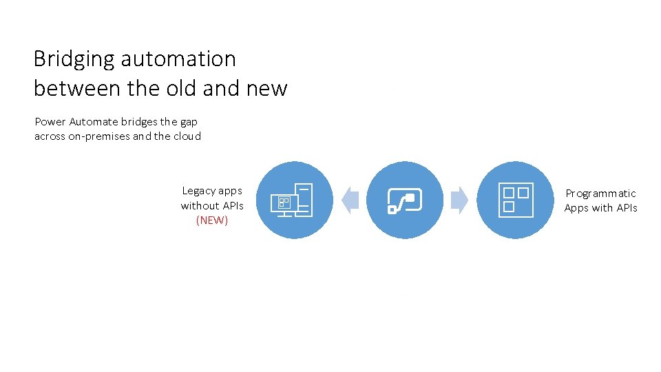 Bridging automation between the old and new Power Automate bridges the gap across on-premises