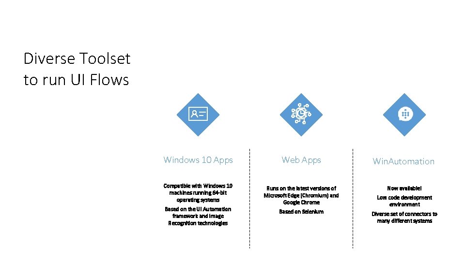 Diverse Toolset to run UI Flows Windows 10 Apps Web Apps Win. Automation Compatible