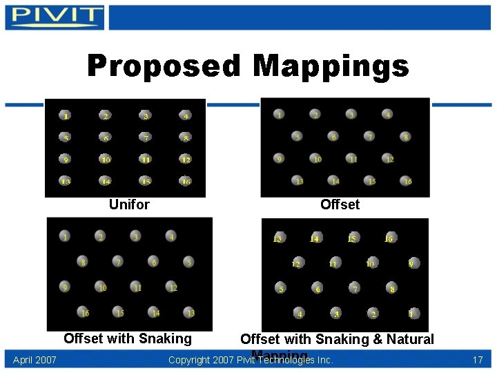 Proposed Mappings Unifor m Offset with Snaking April 2007 Offset with Snaking & Natural