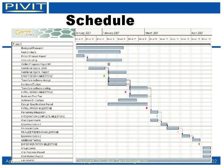 Schedule April 2007 Copyright 2007 Pivit Technologies Inc. 22 