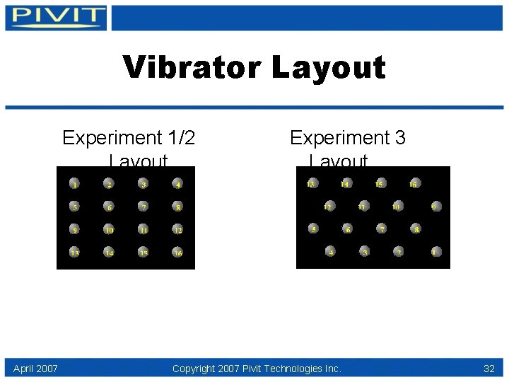 Vibrator Layout Experiment 1/2 Layout April 2007 Experiment 3 Layout Copyright 2007 Pivit Technologies