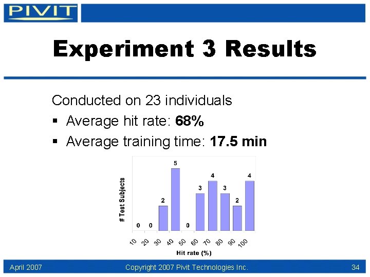 Experiment 3 Results Conducted on 23 individuals § Average hit rate: 68% § Average