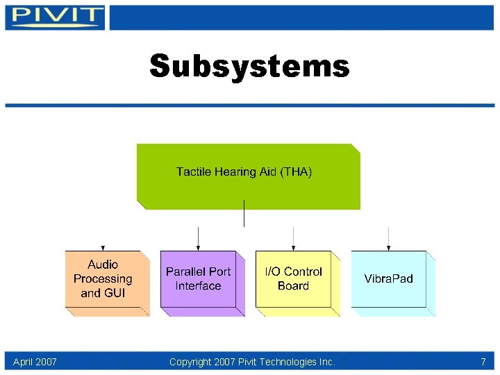 Subsystems April 2007 Copyright 2007 Pivit Technologies Inc. 7 