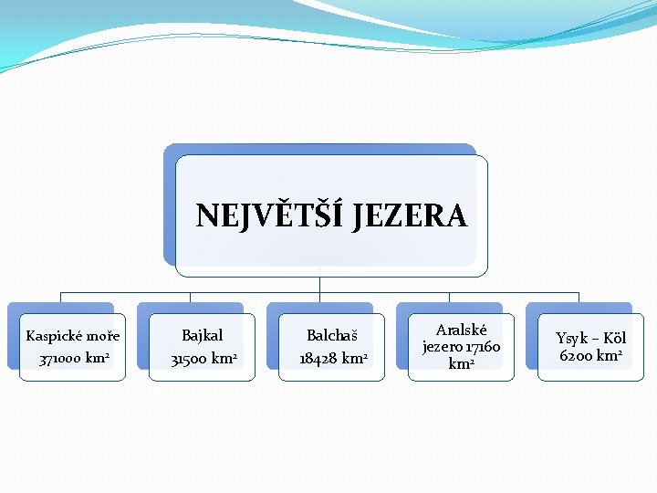 NEJVĚTŠÍ JEZERA Kaspické moře 371000 km 2 Bajkal 31500 km 2 Balchaš 18428 km