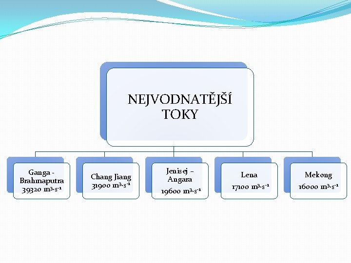 NEJVODNATĚJŠÍ TOKY Ganga Brahmaputra 39320 m 3·s-1 Chang Jiang 31900 m 3·s-1 Jenisej –