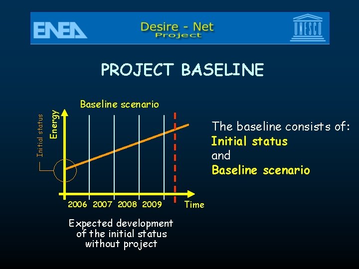 Energy Initial status PROJECT BASELINE Baseline scenario The baseline consists of: Initial status and