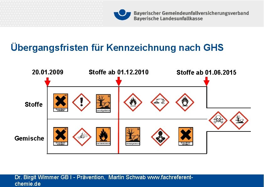 Übergangsfristen für Kennzeichnung nach GHS 20. 01. 2009 Stoffe ab 01. 12. 2010 Stoffe