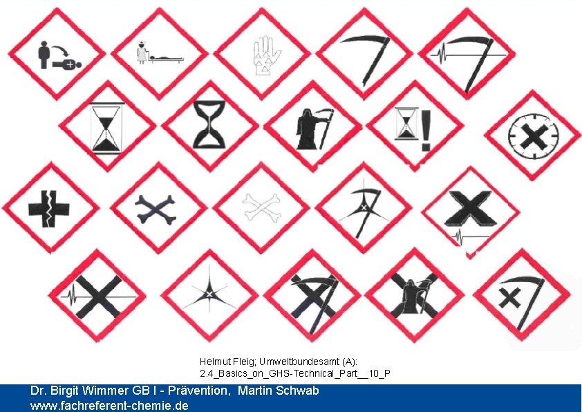 Helmut Fleig; Umweltbundesamt (A): 2. 4_Basics_on_GHS-Technical_Part__10_P Dr. Birgit Wimmer GB I - Prävention, Martin