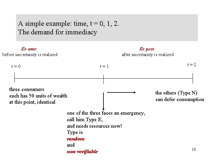 A simple example: time, t = 0, 1, 2. The demand for immediacy Ex