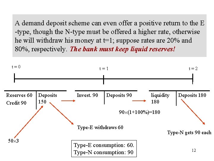 A demand deposit scheme can even offer a positive return to the E -type,