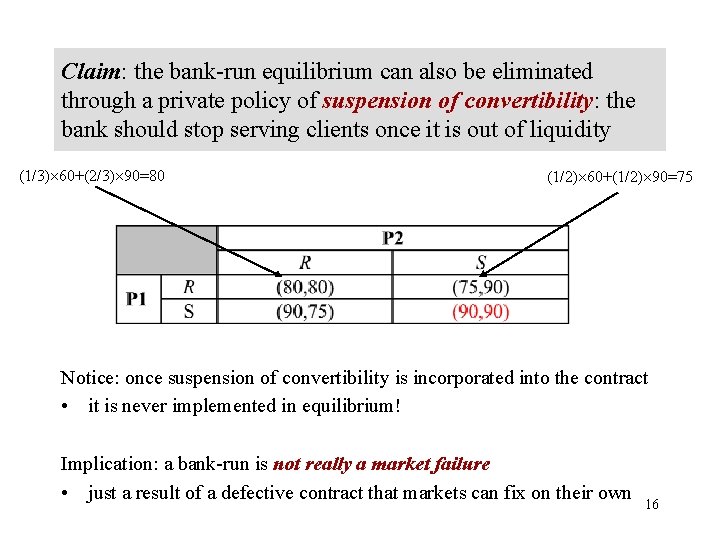 Claim: the bank-run equilibrium can also be eliminated through a private policy of suspension