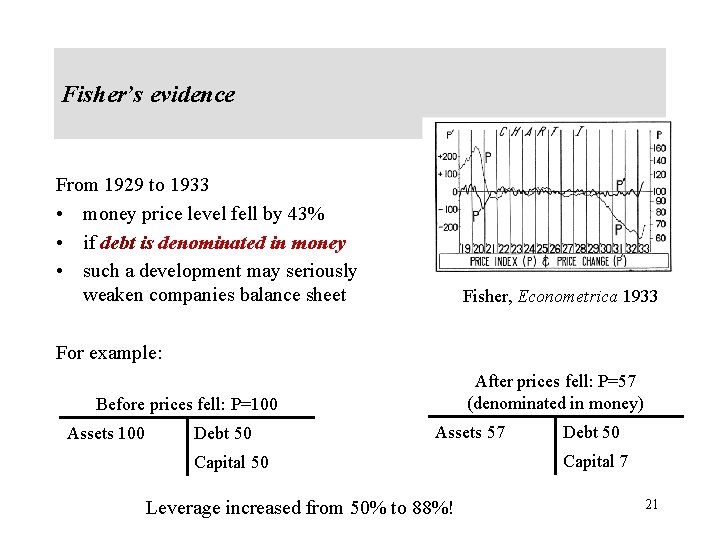 Fisher’s evidence From 1929 to 1933 • money price level fell by 43% •