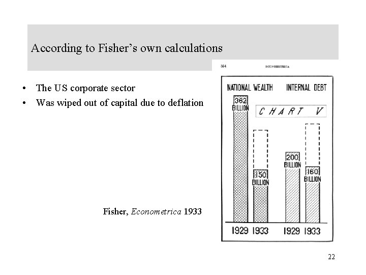 According to Fisher’s own calculations • The US corporate sector • Was wiped out